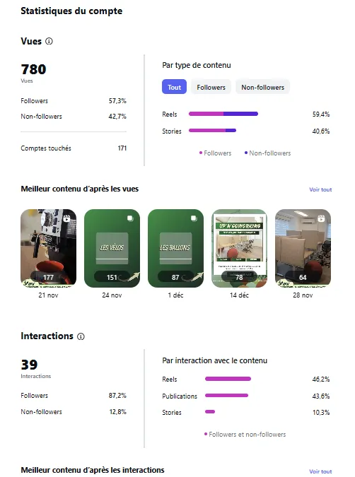 Blog Community Manager : Différentes statistiques sur une page instagram