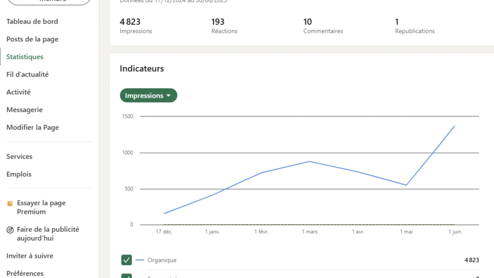 Blog Community Manager : graphique sur la consultation d'une page d'entreprise sur LinkedIn